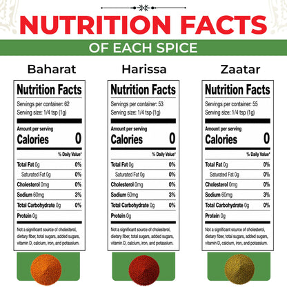 Spices of the Middle East – Zaatar, Baharat, Harissa – Arabic Seasonings in Decorative Box – Father’s Day Gift, Christmas, Mother’s, Premium Ingredients