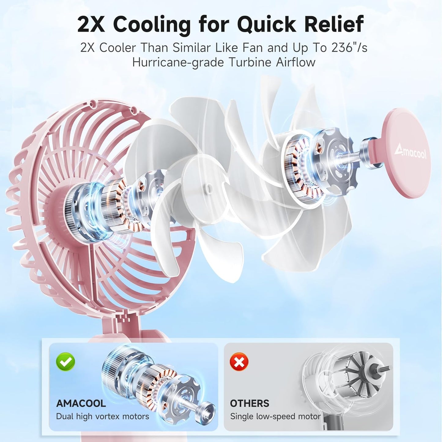 AMACOOL Portable Handheld Fan with Dual Motor, 12 Blades, Powerful 4 Speeds for Hot Flashes, Outdoor Activities