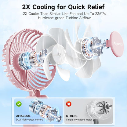AMACOOL Portable Handheld Fan with Dual Motor, 12 Blades, Powerful 4 Speeds for Hot Flashes, Outdoor Activities