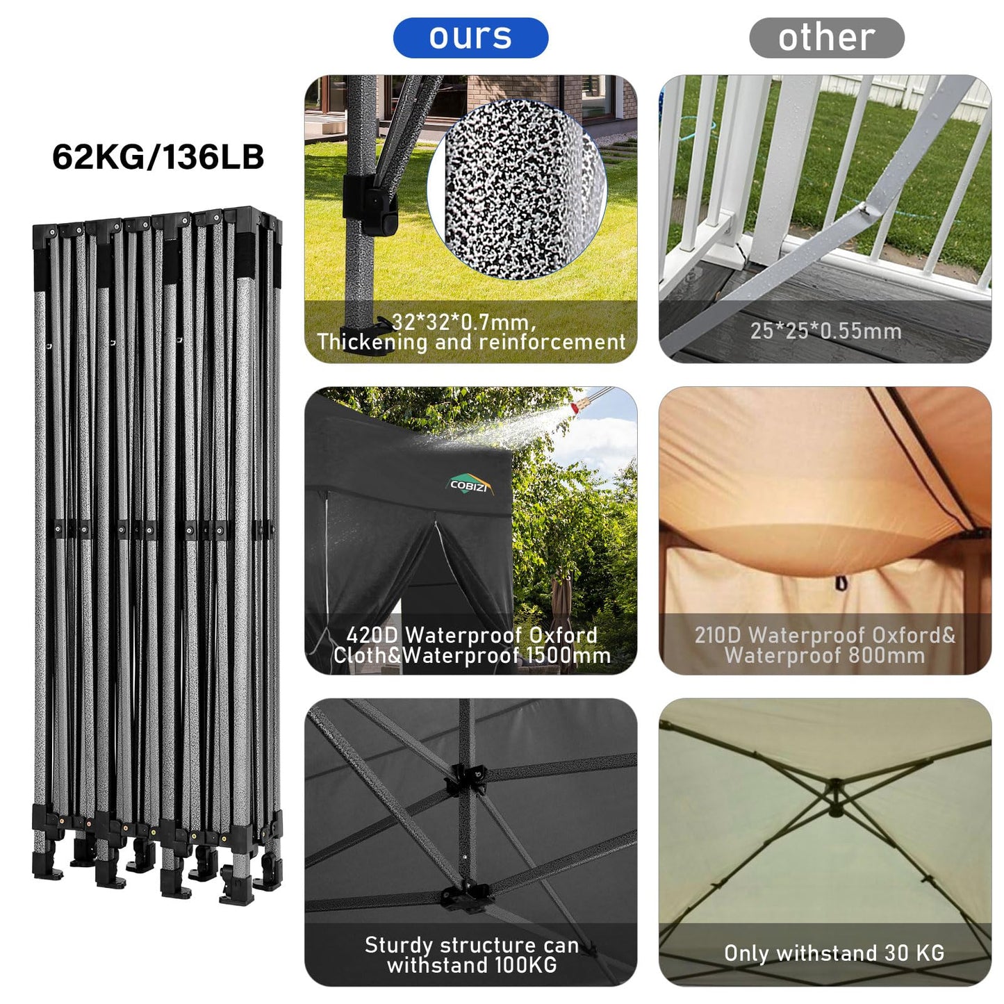 COBIZI 10x30 Pop up Canopy with 8 Removeable Sidewalls, Heavy Duty Party Tents for Parties, Events and Weddings, UPF 50+ Waterproof Commercial Tent with Roller Bag, Black (Windproof Upgraded)