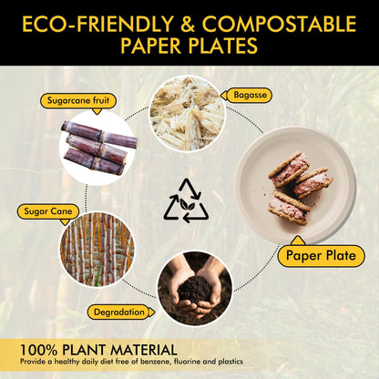 RACETOP Compostable Paper Plates 10 Inch [150 Pack], Disposable Biodegradable Heavy Duty Paper Plates, Made of Natural Sugarcane Fibers, Unbleached Brown, Round