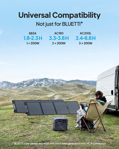 BLUETTI 200W Solar Panel for Solar Generator EB3A AC2A AC50B AC70 AC180 AC200L Elite 200 V2 AC300 AC500 B300K, Foldable Solar Charger with Adjustable Kickstands for RV, Camping, Blackout