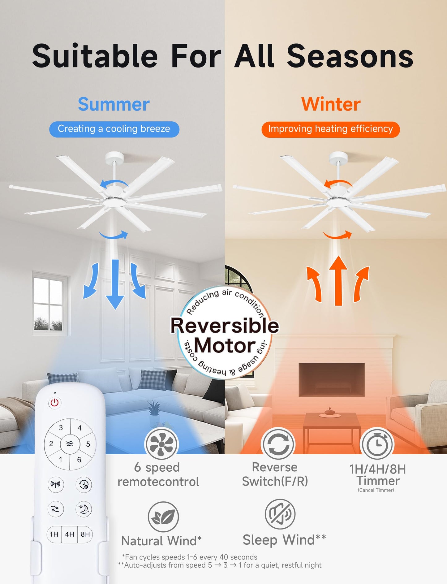 Minislak 72 Inch Ceiling Fan Without Light with 8 White Aluminum Blades,Industrial Ceilin fan with Remote,6 Speed,Quiet DC Motor,Large Outdoor Indoor Ceiling Fan for Patio,Garage,Living Room