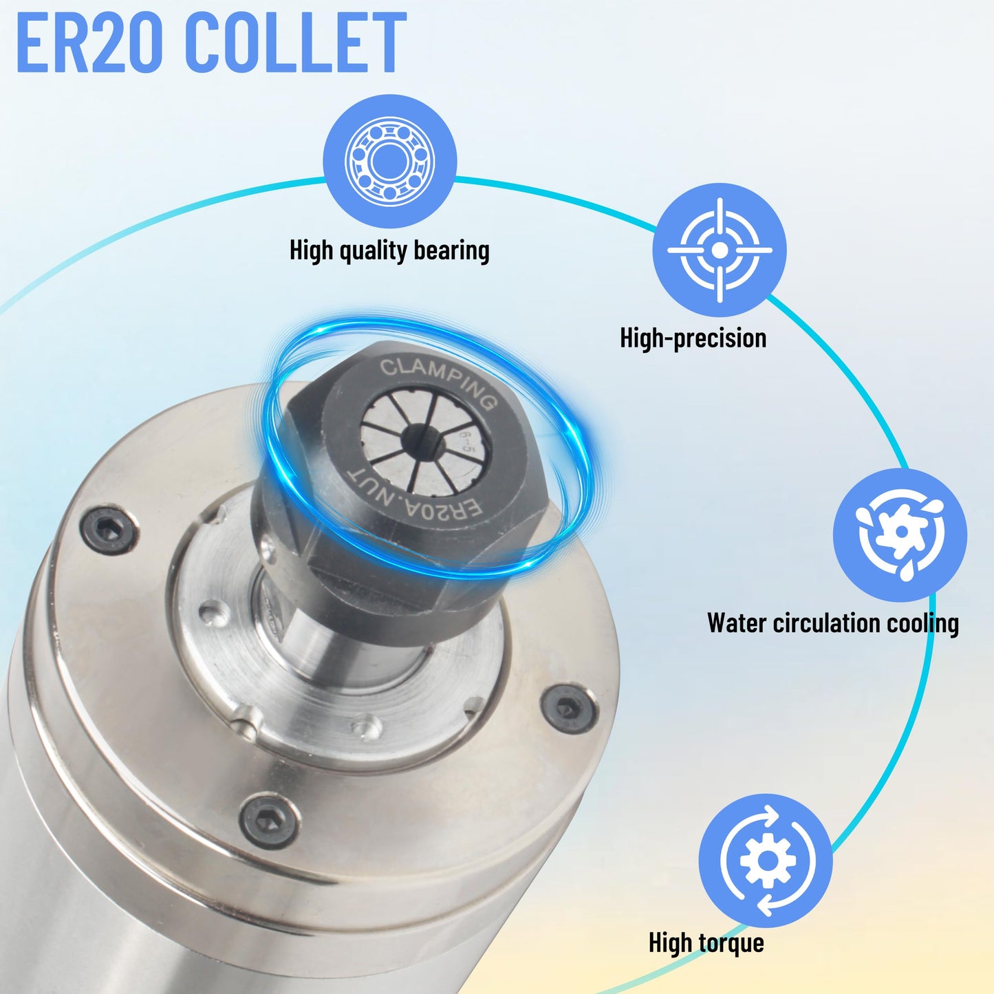 RATTMMOTOR 4-Bearings Waterproof 246mm Length Spindle Motor, 2.2KW Water Cooled Spindle Motor 220V ER20 CNC Router Carved Metal Spindle 24000RPM 80mm 8A 400Hz for CNC Milling Engraver Machine