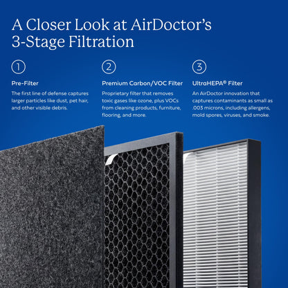 AIRDOCTOR AD5500 Air Purifier. Cleans Whole Home, Extra Large Rooms Up to 4172 ft2. Removes Allergens, Smoke, Dust, Mold, Pet Hair, Odors, Pollen. Hospital-Grade UltraHEPA & Premium Carbon Filtration