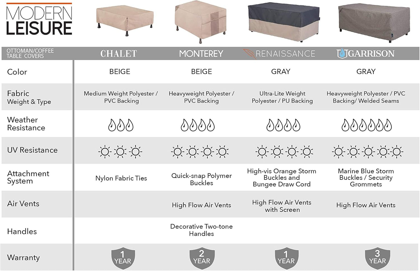 32" 22" 17" Modern Leisure Monterey Patio Ottoman/Side Table Cover - Water-Resistant Fabric - Heavy-Duty Protection