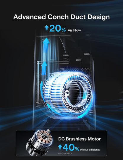 PELONIS 40" Smart Bladeless Fan for Bedrrom - Tower Fan, Alexa/Google/WiFi, DC Motor, 6 Speeds, 4 Modes, Remote, 7H Timer, 90° Oscillation, Safe for Home and Office