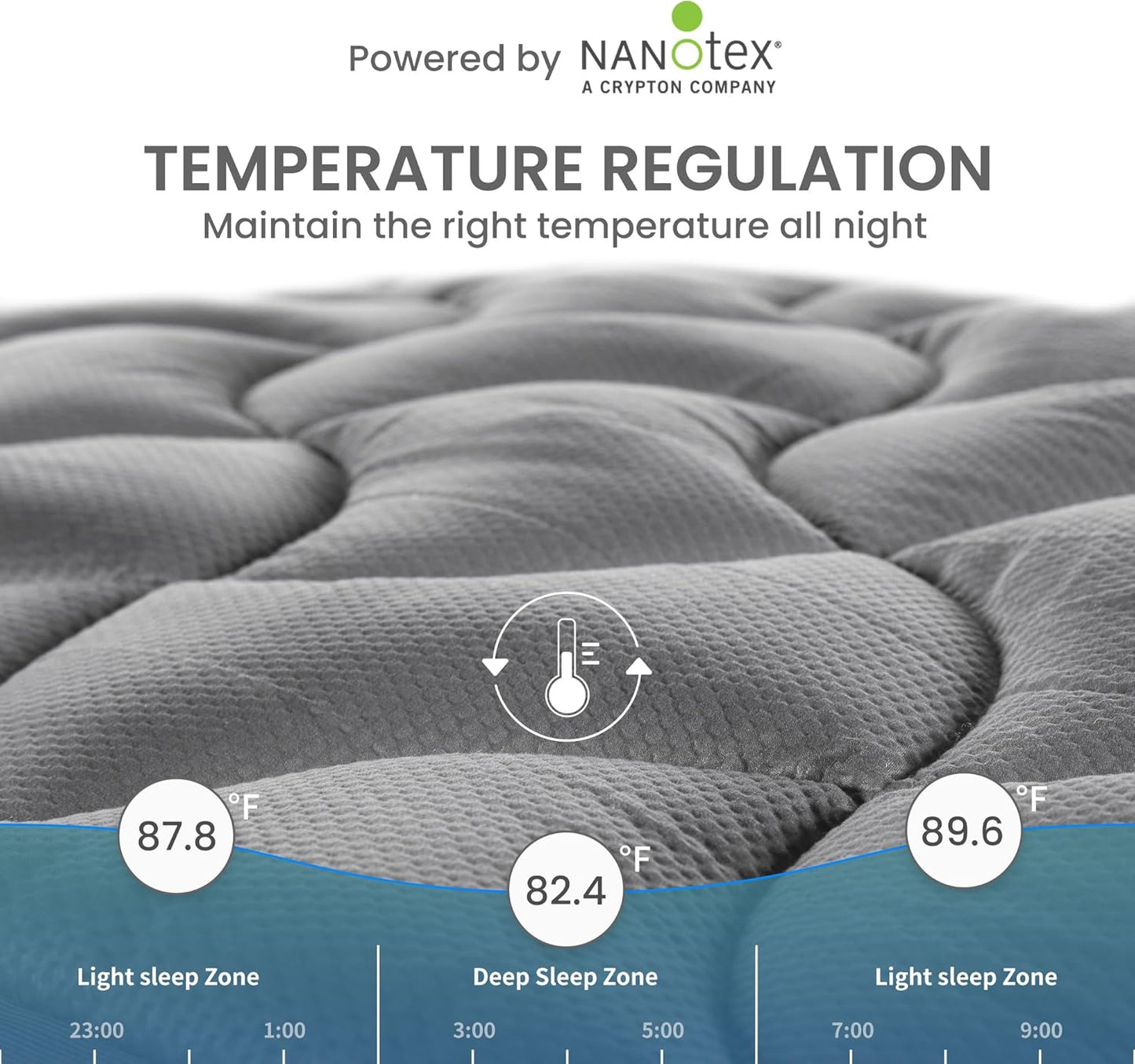 SLEEP ZONE Extra Long Twin Cooling Mattress Topper for College Dorm, Premium Zoned Cool Mattress Pad Cover