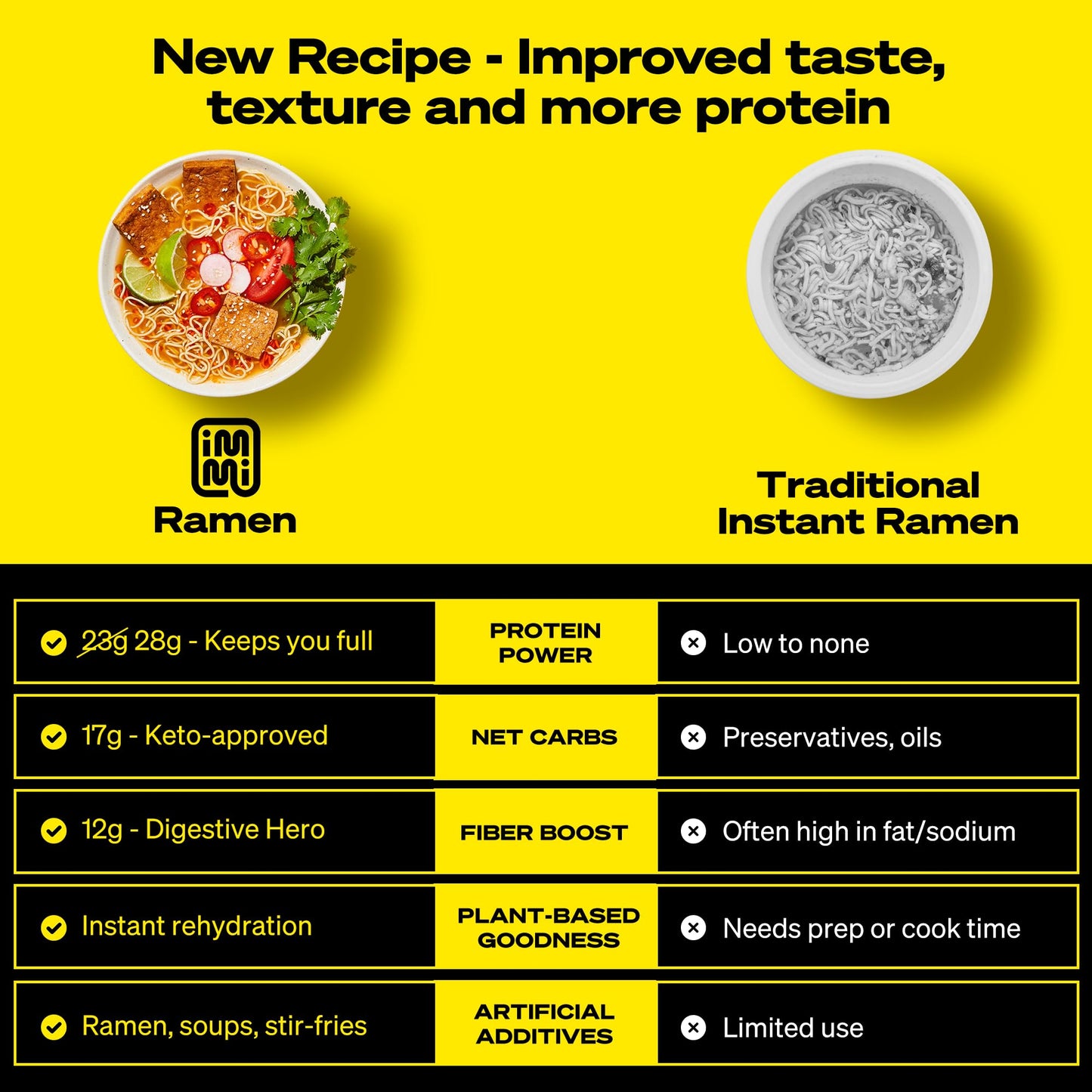 immi Tom Yum “Shrimp” Ramen – Bright, Zesty Flavor with More Protein – Vegan, High Protein Ramen Noodles – Low Carb, Zero Sugar – Healthy Keto-Friendly Ramen Bowl, 6-Pack