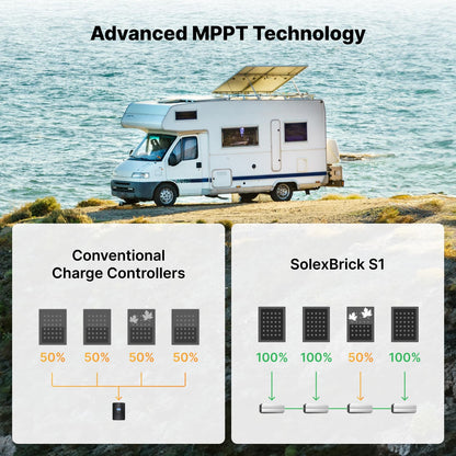 OPTISOLEX Smart 50A MPPT Solar Charge Controller - Lightweight 0.66 lbs, IP68 Waterproof, 12V/24V/48V Lithium Batteries Systems, Mix&Match Different Solar Panels, SolexBrick S1