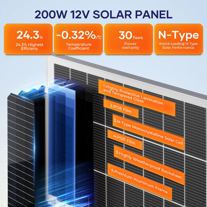 400 Watt Solar Panel Kit with High Efficiency Monocrystalline 200 Watt 2pcs Rv Solar Panels and 30a MPPT Charge Controller for 12 Volt System Battery and Inverter (400w kit)