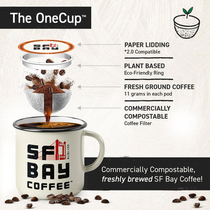 SF Bay Decaf French Roast Coffee, OneCup – 72 Count Compostable Pods – Dark Roast Arabica Decaf – Compatible with Most Keurig K-Cup Brewers