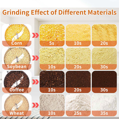 BAOJIAFU 800g Electric Grain Mill 36000r/min High-speed Grain Mill 1800W Superfine Powder Grinder Dry Grinder Machine 270° swingable Dry Material Grinding Machine 304 Stainless Steel herb grinder