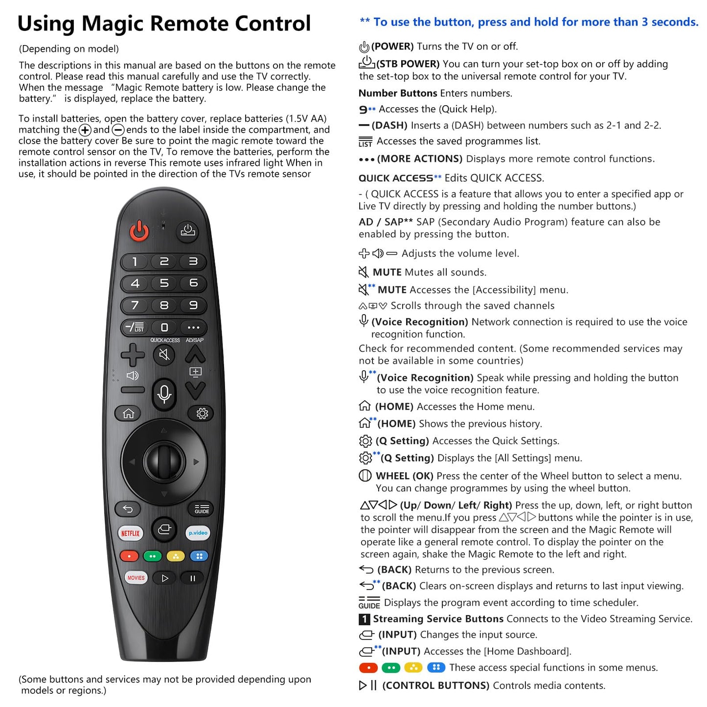 Voice Magic Remote for LG-Smart-TV-Remote Control Replacement, AKB75855501 AN-MR20GA MR19BA MR18BA MR650A with Voice Recognition and Pointer Function