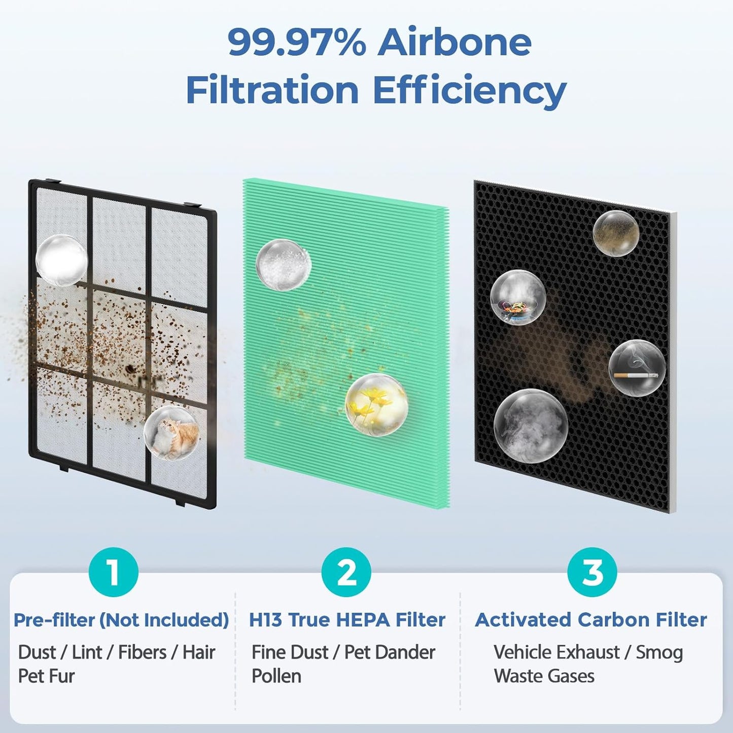 Vital 200S Replacement Filter, Compatible with LEVOIT Vital 200S Air Purifier, 3-in-1 H13 True HEPA, 2-Pack