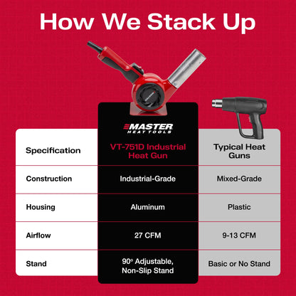 Master Appliance VT-751D Industrial Heat Gun, Quick Change Plug-In Heating Element, Variable Temperature Heat Gun, 130F to 1200F, 120V, 1740W, 14.5 Amps, Engineered In USA