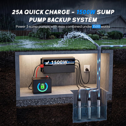 2500 Watt Sump Pump Backup Battery System, Automatic Switching to Battery Inverter Power, Professional Backup System in Case of Power Failure, Pure Sine Wave Output Remote Controller with LCD Screen