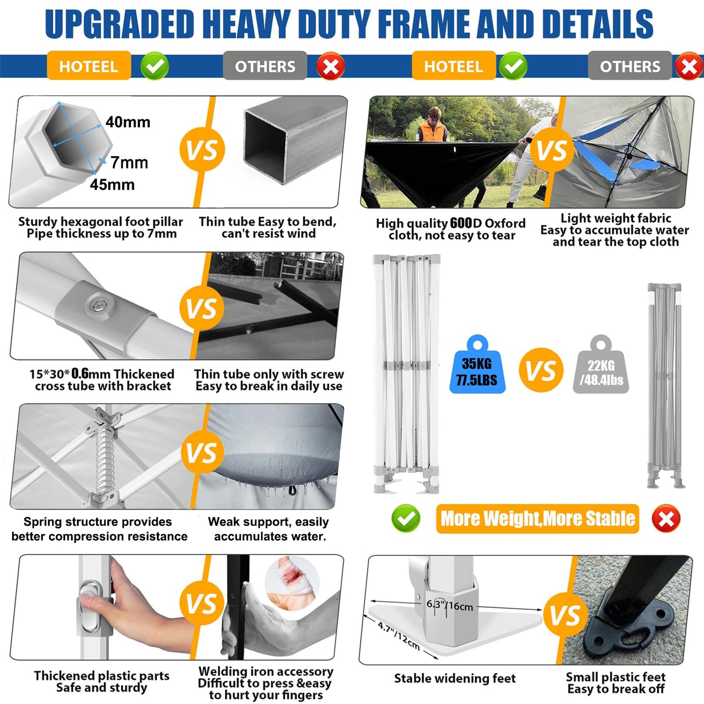HOTEEL 10x20 Heavy Duty Pop up Canopy Tent with 6 Sidewalls, Easy Setup Outdoor Commercial Instant Gazebo for Parties Wedding Event, with Roller Bag & Sand Bags, White(Hexagonal Frame)