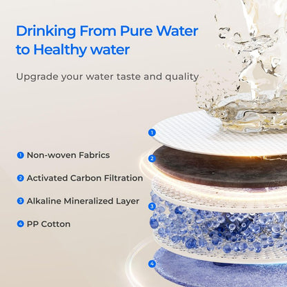 Waterdrop F1A Alkaline Mineral Filter, Replacement for X8-WAN & X12 & X12-WAB & X12-PRO & X16 & X16-BAS Tankless Reverse Osmosis System, Minerals Added, 12-month Lifetime