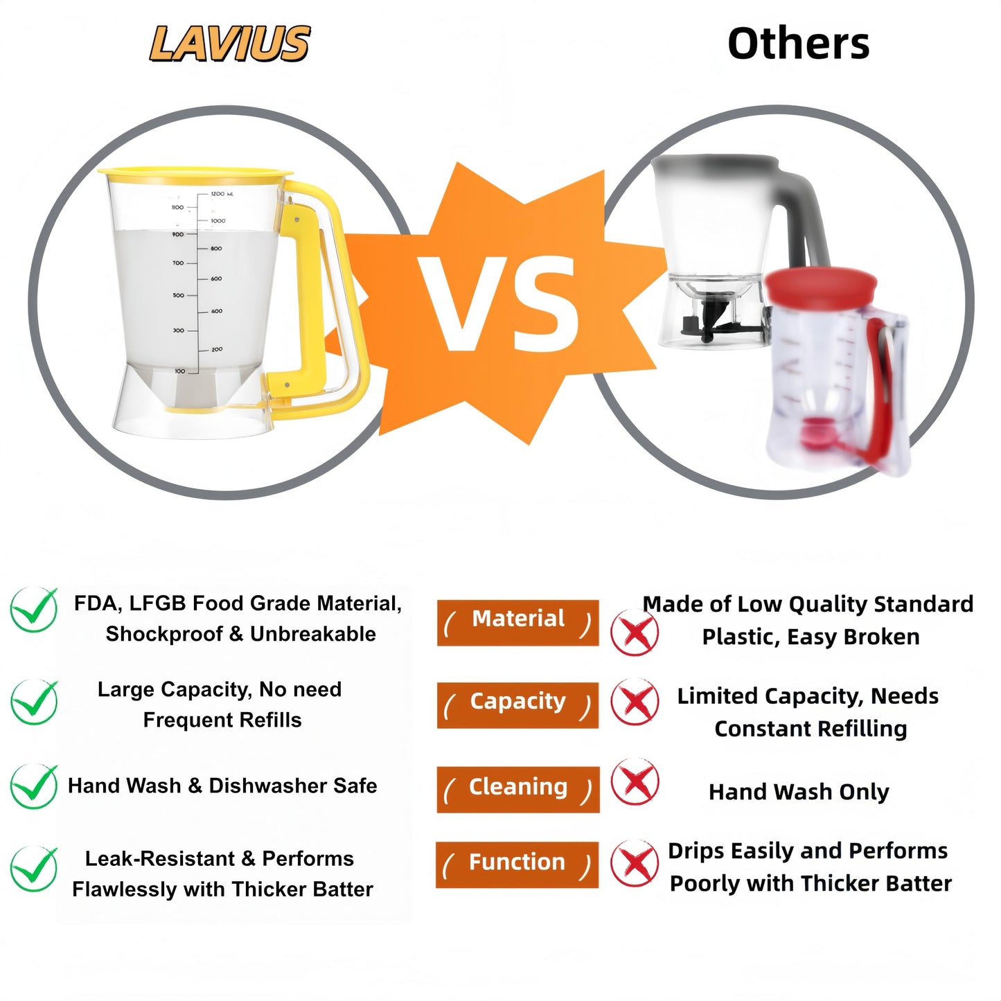 Lavius Pancake Batter Dispenser 5-Cup Batter Pourer for Maker Pancakes, Waffles, Crepes, Muffins, Cupcakes, Easy Squeeze Grip Handle with Proof Nozzle, Precise Baking Tools（Yellow）