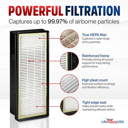 Filter C HRF-C1 HEPA Filter Replacement Compatible with Honeywell HRF-C2 -Fits HHT-011, HHT-080, HHT-081, HHT-085, HHT-090, HHT-145, HHT-149, 16200 Air Purifiers by LifeSupplyUSA (2-Pack)
