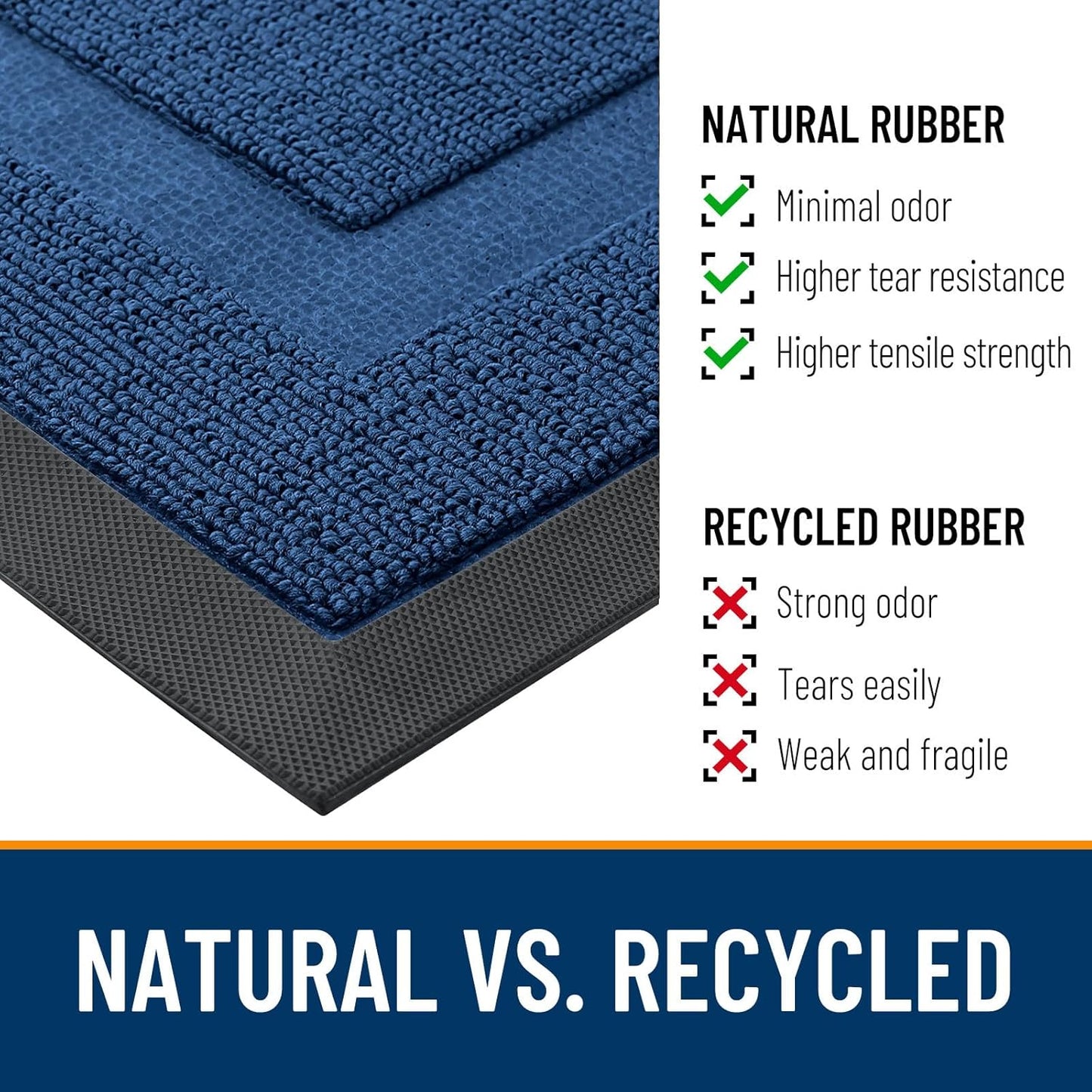 OLANLY Waterproof Front Door Mat - All-Season Natural Rubber Doormat | Easy Clean, Low Profile, 29.5x17, Navy Blue