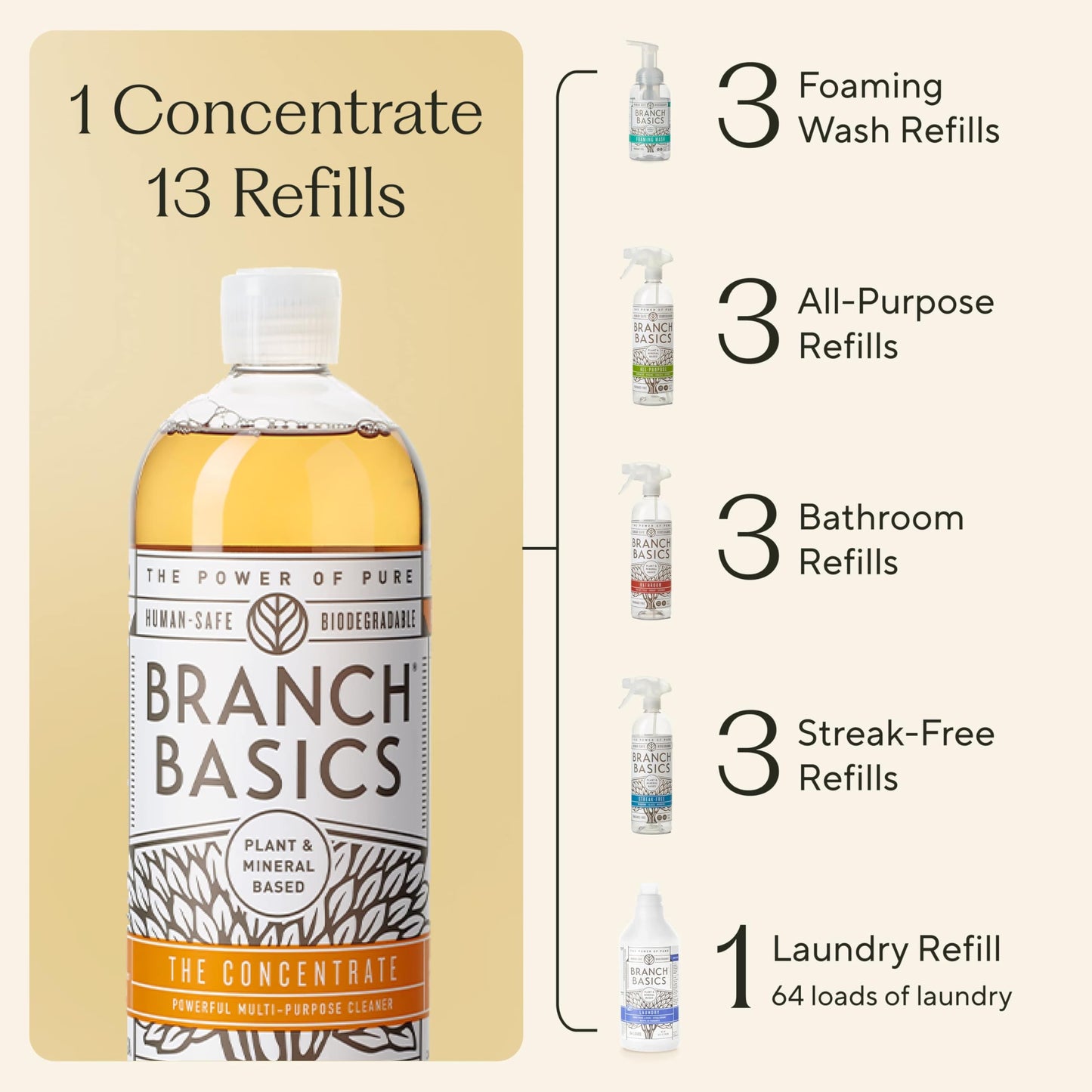 Branch Basics Premium Starter Kit: All Purpose Cleaner, Glass, and Bathroom Cleaner plus our Foaming Wash, and Laundry Bottle (3 Plastic Spray Bottles + Concentrate) Fragrance-Free