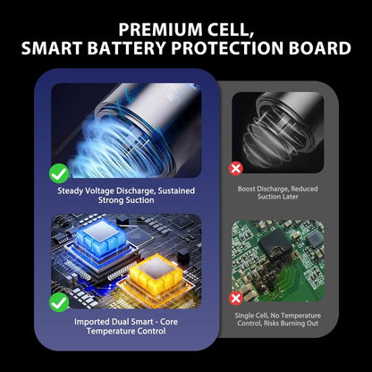 CACITY V12 Battery Compatible with Dyson V12 Detect Series | 4000mAh fit for V12 SV20 SV26 SV30 SV34 SV35 SV46 Vacuum Cleaner (Not for V11 SV12) 965470-01 394167-1 386706-85