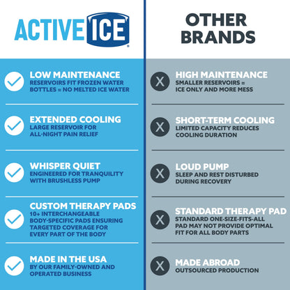 Polar Active Ice 3.0 | 9 QT Cold Therapy Ice Machine | Programmable Timer | Knee & Joint Pad | Cryotherapy Pain Relief System | Ace Bandage Style Compression