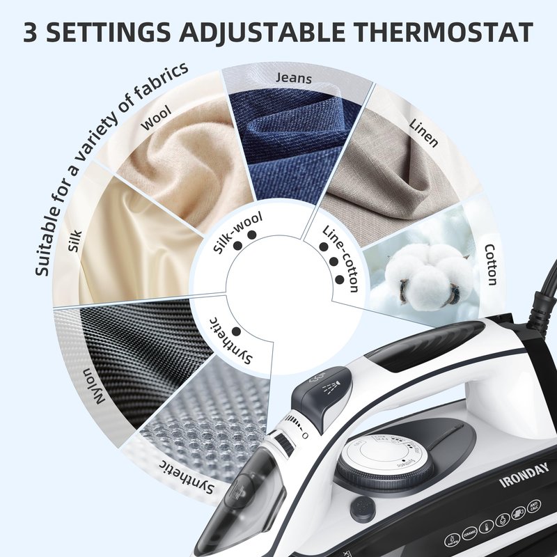 IRONDAY Steam Iron for Clothes 20s Fast Heat-up,1700W Iron with 14.07oz Large Water Tank,Non-Stick Ceramic Soleplate, Anti-Drip, Auto-Off, Burst Steam, Self-Cleaning, Ironing Clothes for Home, Grey