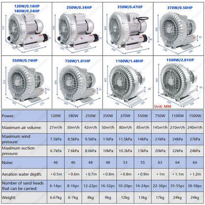 HTIANMM Regenerative Blower High-Pressure Vortex Ring Blower 110V 60Hz Single Phase 0.16-2.01HP for Sewage Aeration Aquarium Fish Pond,350W/0.47HP