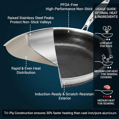 Legacy Culinaryware 12 Inch Tri-Ply Stainless Steel Hybrid Frying Pan with Lid - Ceramic Nonstick Skillet, Induction & Oven Safe 600°F, PFAS/PFOA Free Professional Clad Cookware