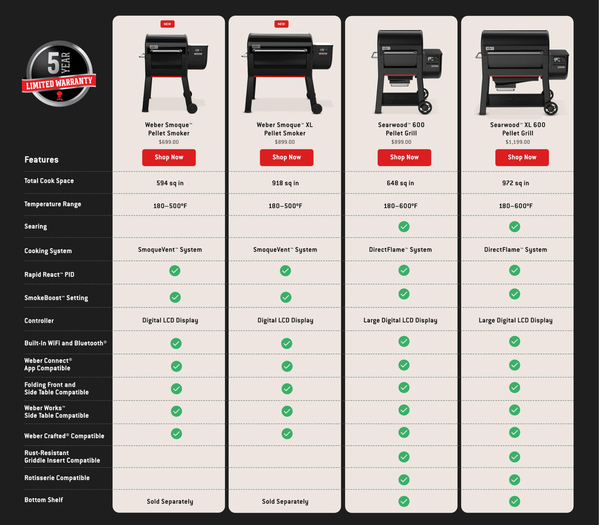 Weber Smoque™ 22‑Inch Pellet Smoker, Black – Outdoor BBQ Pellet Grill Up to 500 Degrees with SmokeBoost, SmoqueVent Airflow System & Rapid React PID Temperature Control