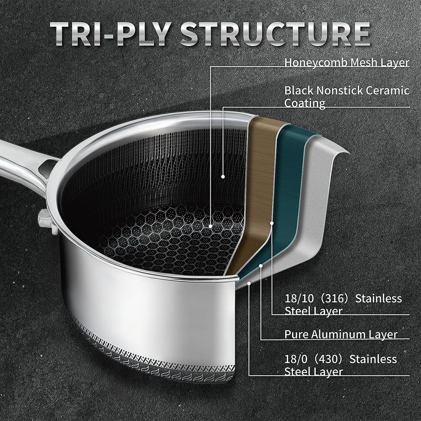Bakoniion Hybrid Nonstick Saucepan Set of 2 with Lids 1.5 QT and 3 QT, Stainless Steel Honeycomb Pans with Side Pour Spouts,Compatible with All Cooktops,Dishwasher and Oven Safe