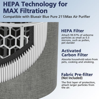 211i Max Replacement Filter Compatible with Blue Pure 211i Max Air Purifier, HEPA and Activated Carbon Replacement Filter, 1 Pack