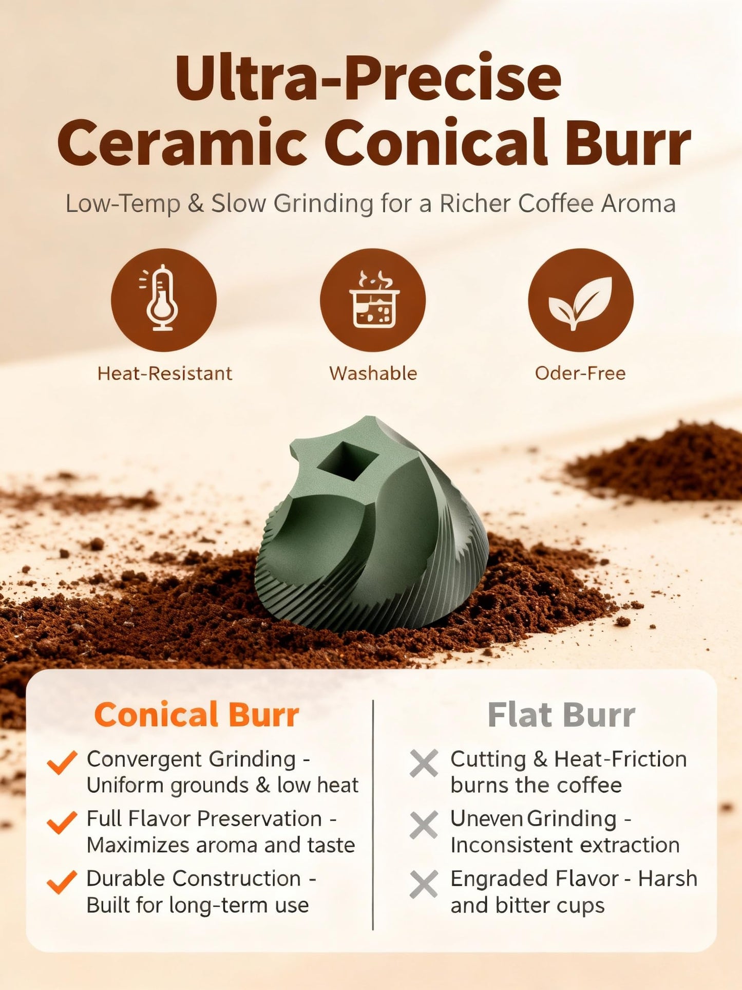 LAMIDO Portable Electric Burr Coffee Grinder - Grind While Charging - Visual Bean Hopper - 38 External Grind Settings - 1.8X Faster Grinding - 2000 mAh Battery for Travel, Camping - Light Beige