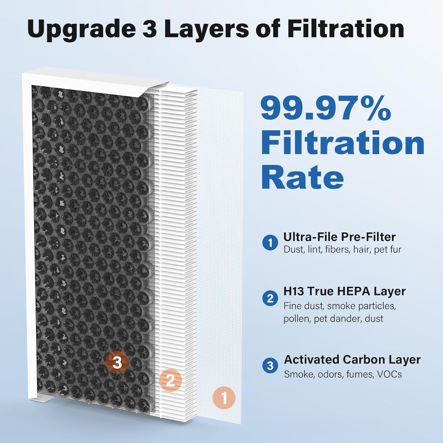 Upgraded 04383 True HEPA Replacement Filter for Hamilton Beach TrueAir 04383 04384 04385 04386 Air Purifier