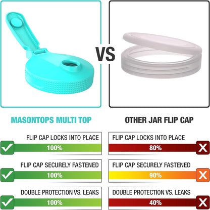 Masontops Multi Top - 2PK, Small Mouth Mason Jar Lids with Pour Spout and Flip Cap, Jar Not Included