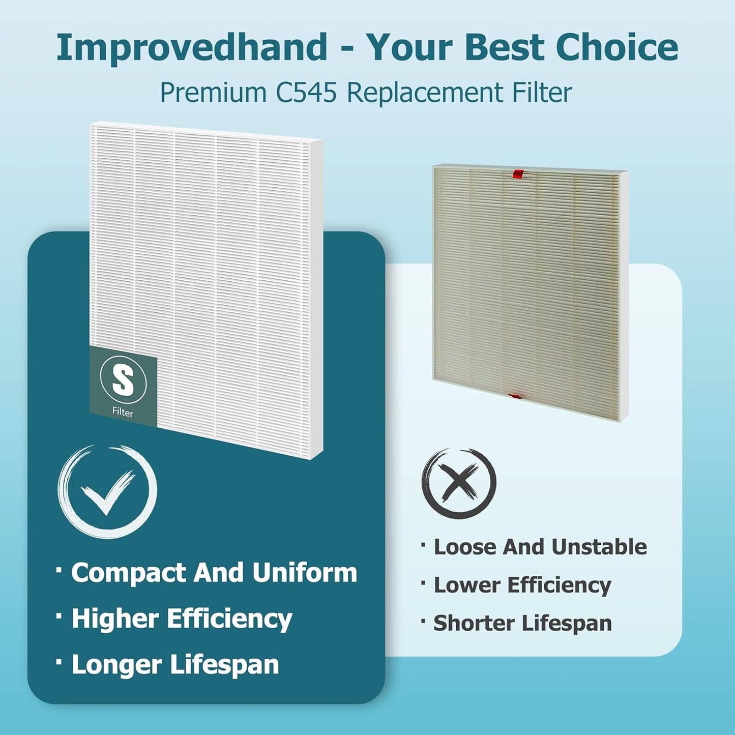 Improvedhand C545 Replacement Filter S for Winix C545 Air Purifier, 2 Pack H13 True Filter and 8 Activated Carbon