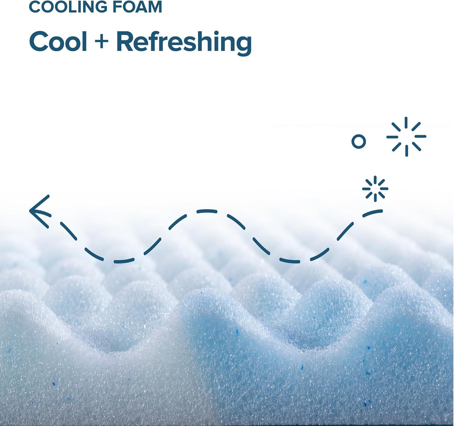 ZINUS 1.5 Inch Swirl Gel Cooling Memory Foam Mattress Topper – CertiPUR-US Certified, Full Size, Convenient Packaging