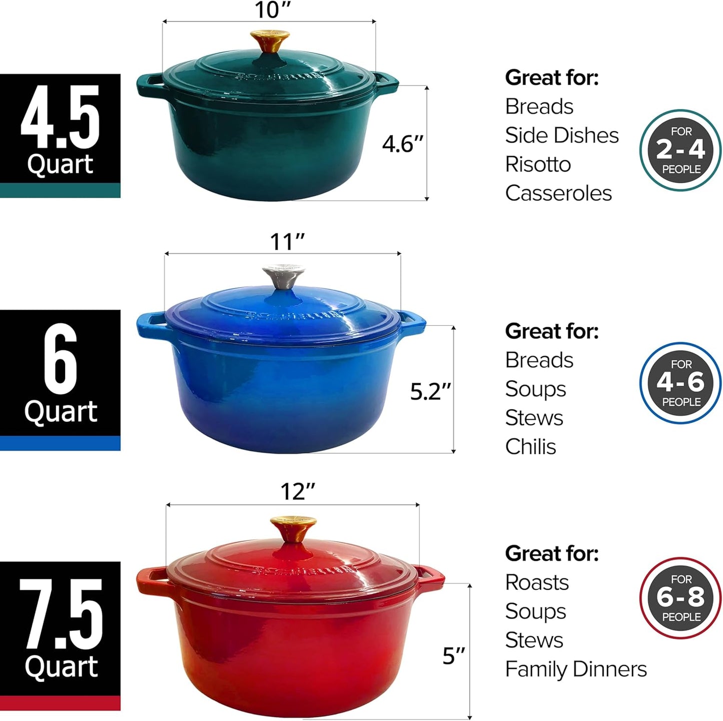 Mueller DuraCast Enameled Cast Iron Dutch Oven - 6 Quart, PFOA-Free, Oven Safe to 500°F | Ideal for Sourdough Baking, Emerald