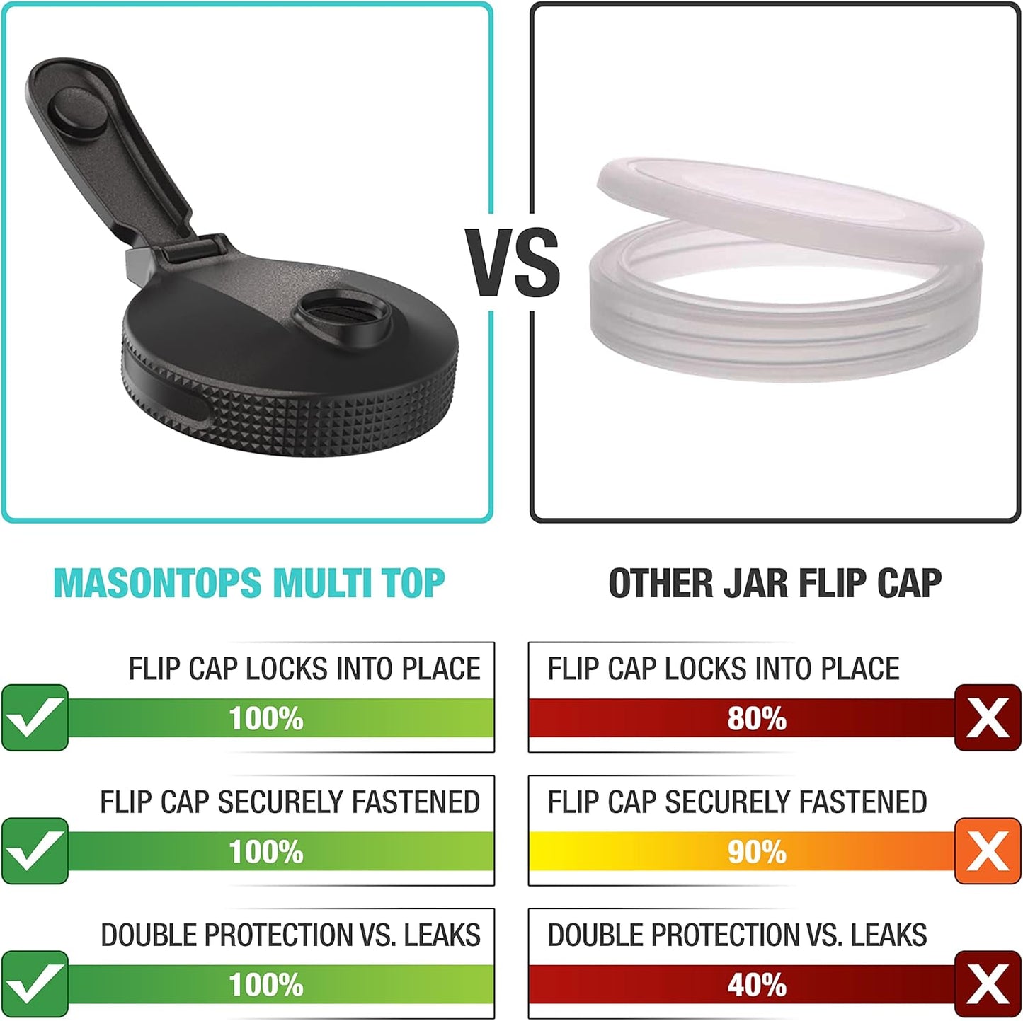 Masontops Multi Top - 2PK Wide Mouth Mason Jar Lids with Pour Spout and Flip Cap, Jar Not Included