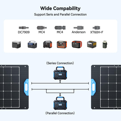 Ruko RK200 200W Portable Solar Panel, Foldable Monocrystalline Panel Charger with 23.5% Efficiency, Charging Expansion Box, IP67 Waterproof, Adjustable Kickstand for RVs, Camping, Blackout
