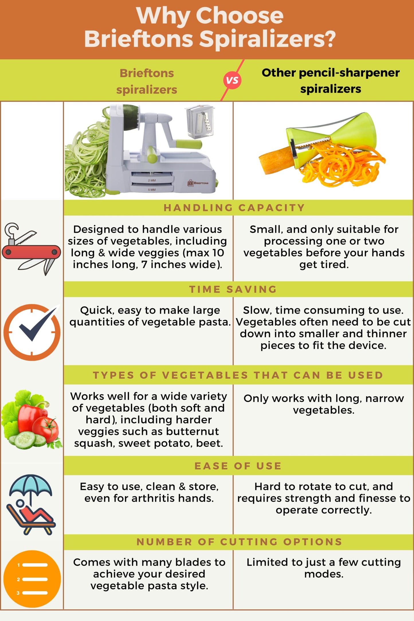Brieftons 5-Blade Vegetable Spiralizer: Best Zucchini Spiral Slicer & Veggie Noodle Maker, Japanese Steel Blades, Strong Suction Cup, Blade Caddy, 4 Recipe eBooks | Low Carb, Vegan, Paleo, Gluten-Free