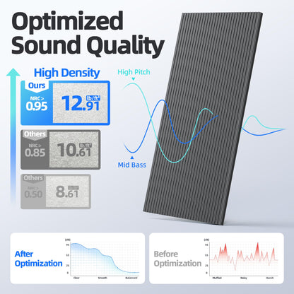 8 Pack Large Acoustic Panels Sound Absorbing with Self-Adhesive, 47.2”*23.6”*0.36” High Density Sound Proof Foam Panels for Walls, 3D Vertical Soundproof Wall Panels for Home Studio Office Decor-Black