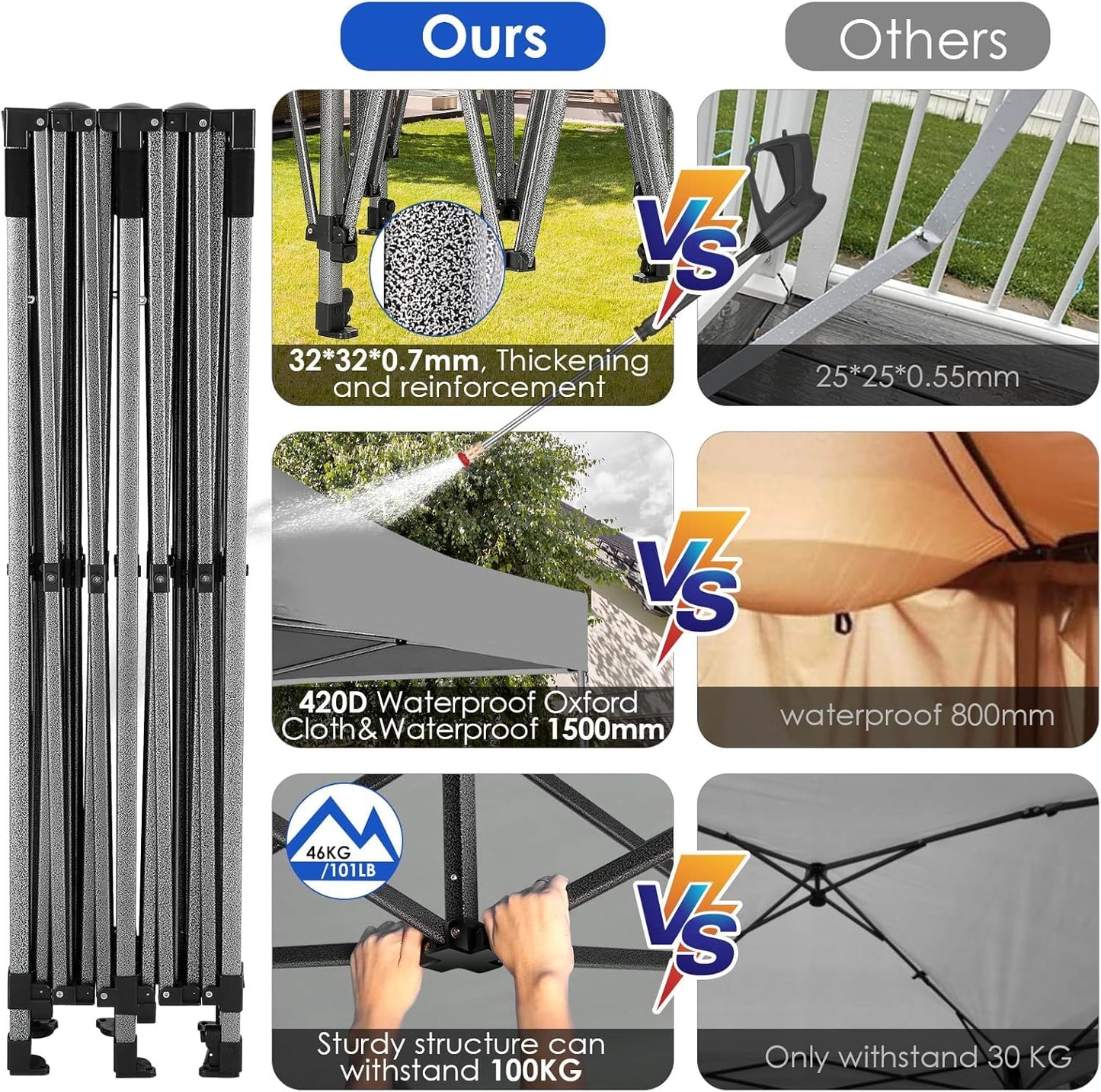 COBIZI 10x20 Heavy Duty Pop up Canopy Tent with 6 sidewalls Easy Up Commercial Outdoor Wedding Party Tents for Parties All Season Wind & Waterproof Gazebo Roller Bag, Light Grey(Frame Thickened)