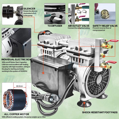 iMeshbean Pond Aerators 5.76CFM Pond & Lake Aeration System for Up to 3 Acres 50' Lake, 3/4 HP Air Compressor with a 100' Weighted Tubing & 2 Diffusers for Deep Water Oxygen Circulation