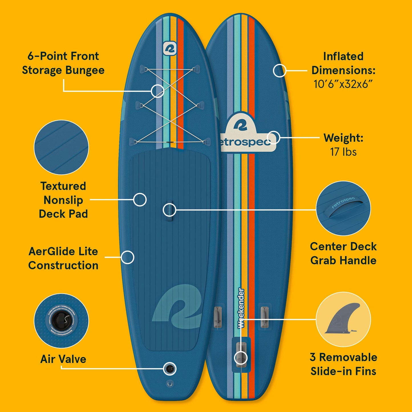 Retrospec Weekender Inflatable Paddle Board with Beach Accessories - 10'6" X 32in SUP Board, Textured Deck Pad, Pump & Travel Bag - Lightweight iSUP
