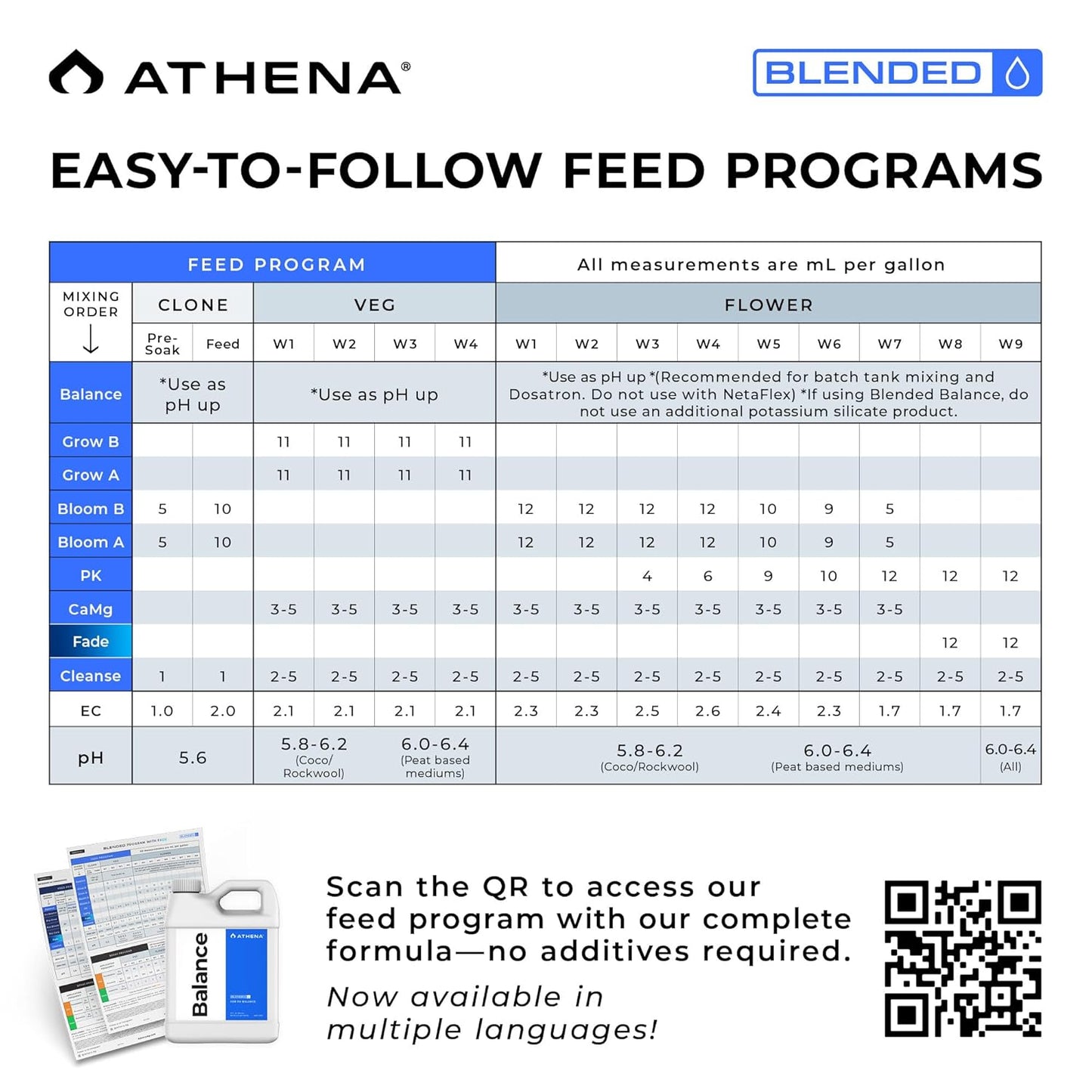 32 Athena Blended Balance | Liquid pH Buffer & Stabilizer for RO Water | Formula for Hydroponics | Sediment-Free