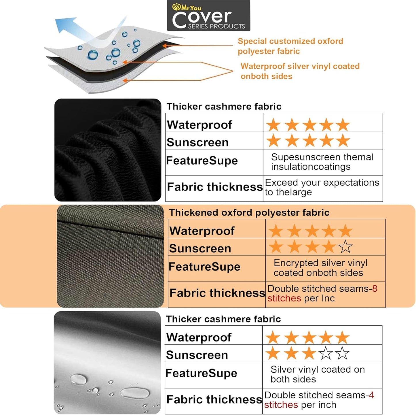 Portable Washing Machine Cover, Top Load Washer Dryer Cover, Waterproof Full-Automatic/Wheel Cover (22"22"35")